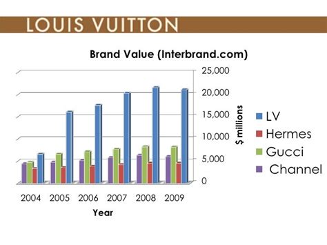 louis vuitton brand revenue 2020|Louis Vuitton sales 2023.